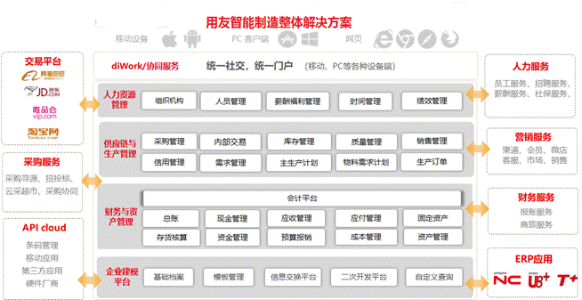 东莞用友