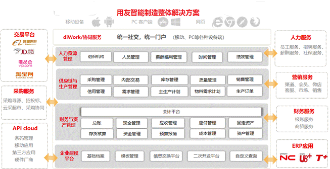 太原用友