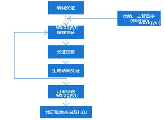 东莞用友