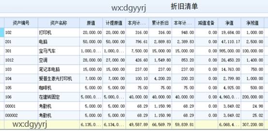 东莞用友