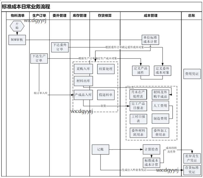 东莞用友