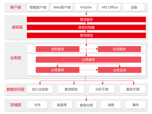 东莞用友软件