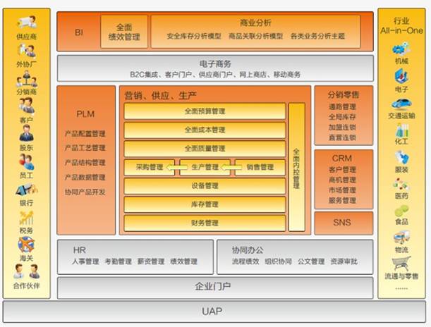 东莞用友-东莞ERP系统-东莞财务软件-东莞用友代理商-东莞软件开发