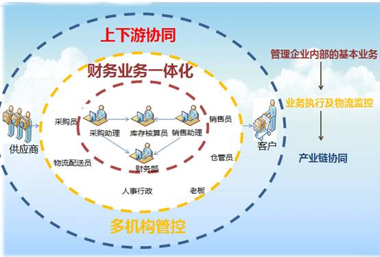 东莞用友-东莞ERP系统-东莞财务软件-东莞用友代理商-东莞软件开发