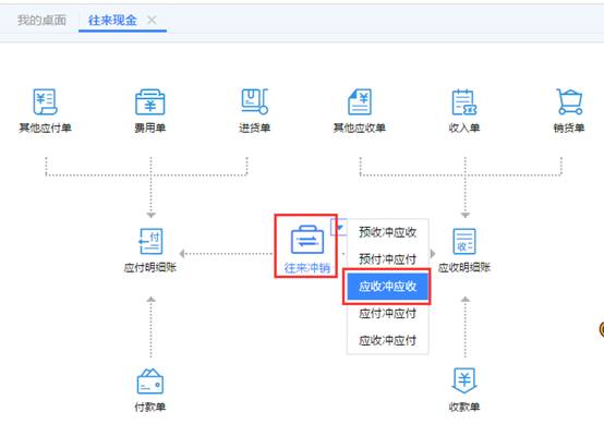 东莞财务软件