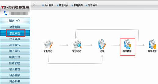 东莞用友软件