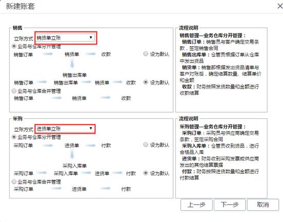 东莞用友软件-东莞ERP系统