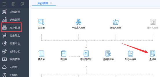 用友T+盘点业务流程