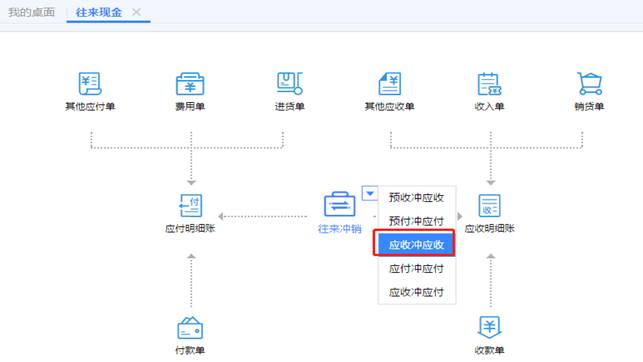 深圳用友代理商