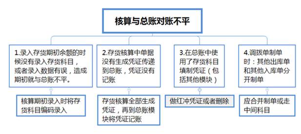 深圳用友软件