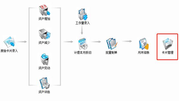 用友固定资产卡片如何复制