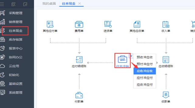 东莞用友