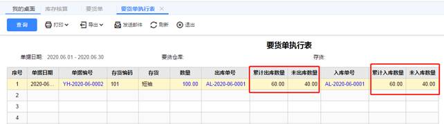 东莞用友