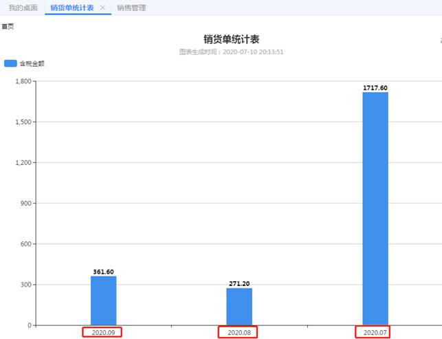 用友软件