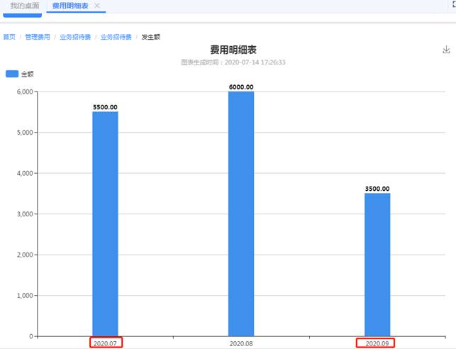 用友软件