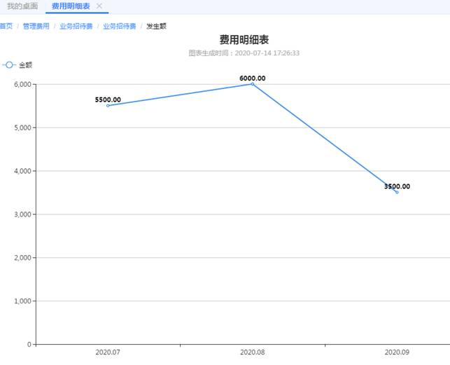 用友软件