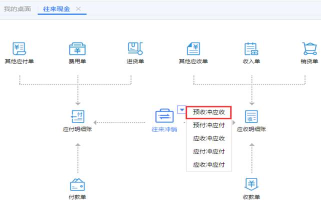 东莞用友