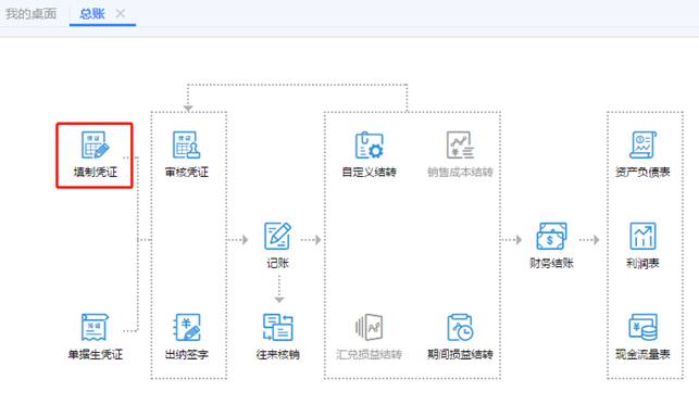 用友-常用凭证模板应用说明