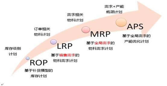 mes系统