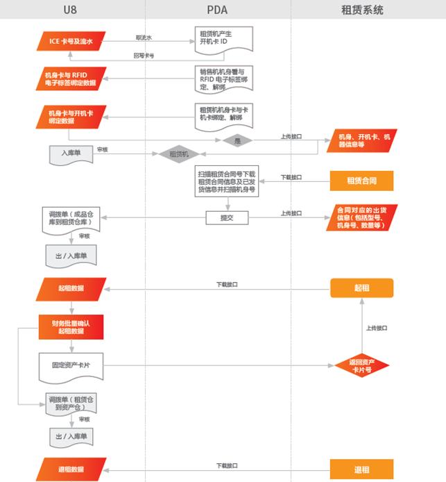 用友