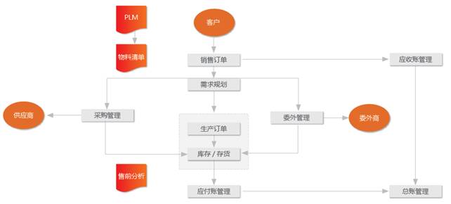 深圳用友