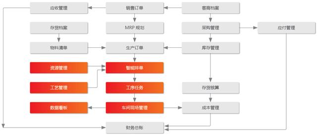 广州用友软件