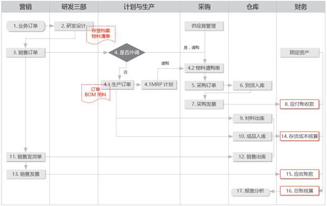 深圳用友代理商