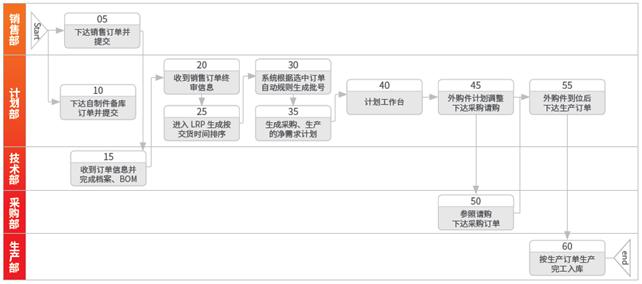 用友深圳