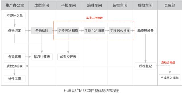 深圳用友公司