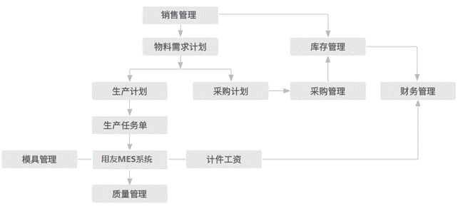 深圳用友公司