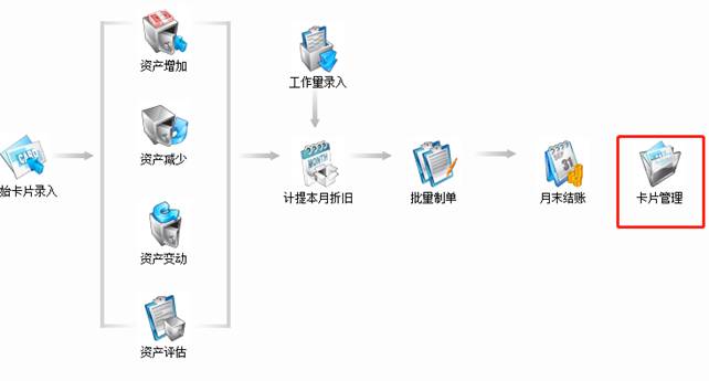 用友财务软件