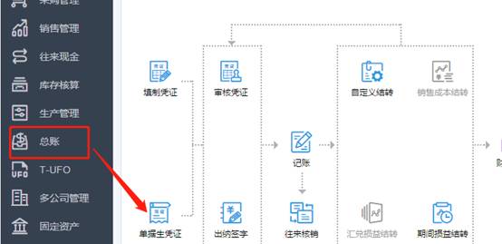 深圳用友