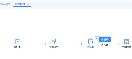 用友