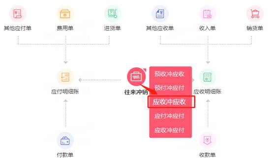深圳用友