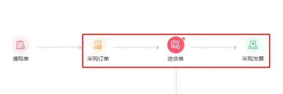 东莞用友软件