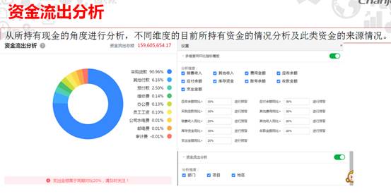 东莞用友软件