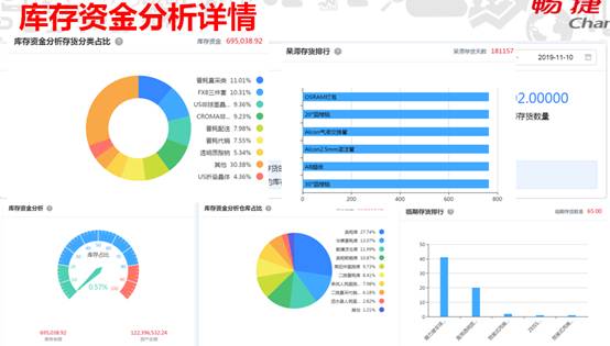 东莞用友软件