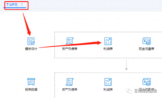 东莞用友
