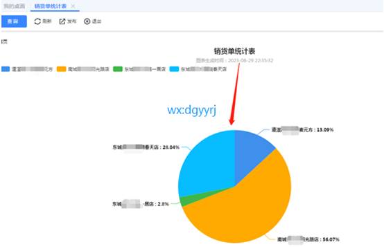 东莞用友