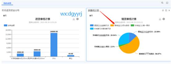 东莞用友