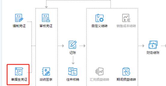 东莞用友