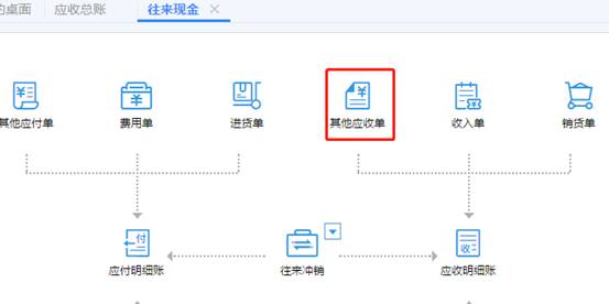 东莞用友