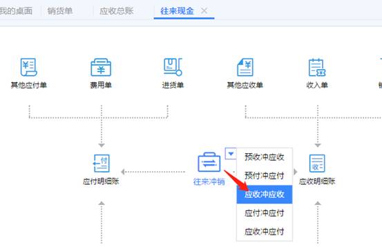 东莞用友
