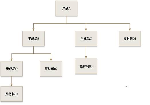 东莞用友