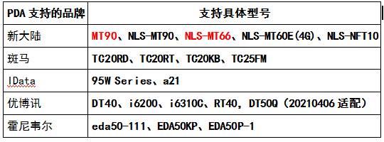 东莞用友