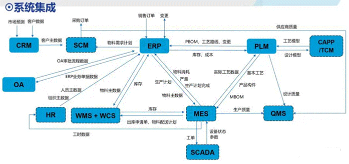 东莞用友