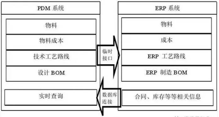 东莞用友