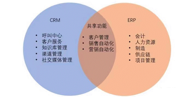 东莞用友
