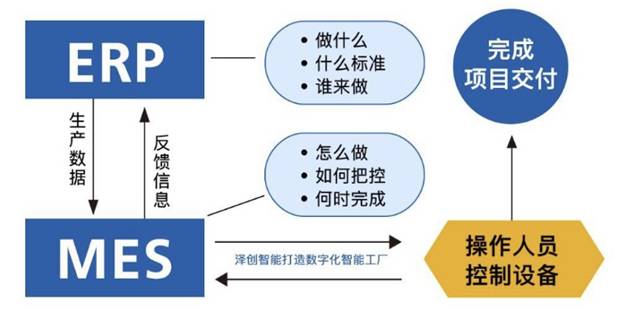 东莞用友