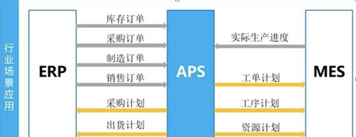 东莞用友
